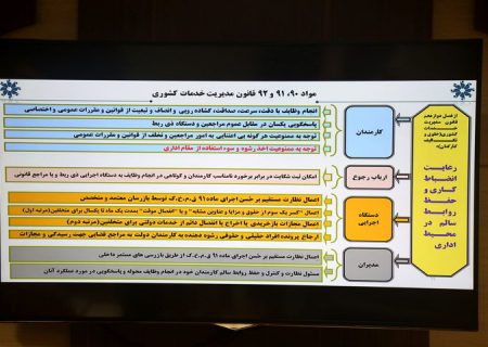 کارگاه آموزشی بازرسان ماده ۹۱ و ۹۲ قانون مدیریت خدمات کشوری