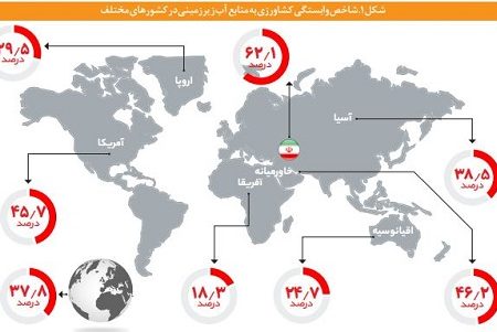 سبقت عوامل انسانی از عوامل طبیعی در تشدید تنگناهای آبی ایران/ کشاورزی ایران در صدر جدول جهانی برداشت از آب های زیرزمینی