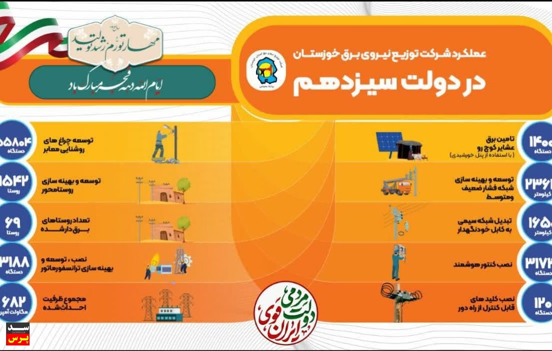 عملکرد شرکت توزیع نیروی برق خوزستان در دولت سیزدهم